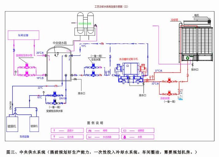 反应釜降温解决方案:冷却水循环系统