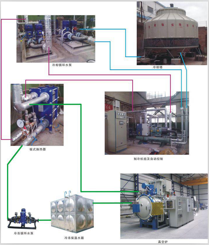 反应釜降温解决方案:冷却水循环系统