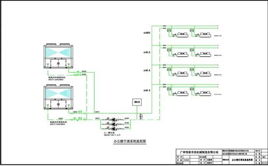 乳业冰水系统图></p></div>
五、机房现场 
<div align=