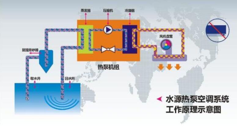 水源热泵原理